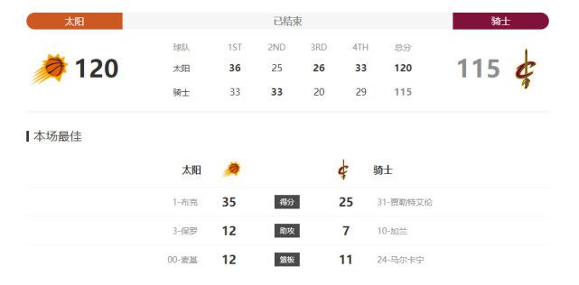 群下有野兽